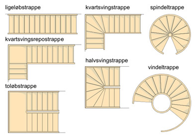 trappetyper